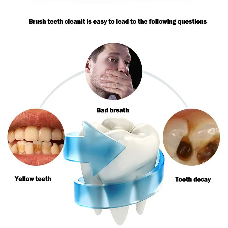 U-Shaped Electric Toothbrush 360° Automatic Sonic Cleaner